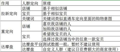 淘宝超级推荐开通技巧及操作方法解析