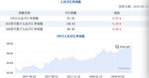 多渠道对比与实时汇率换算器