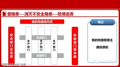 标准化装载操作流程