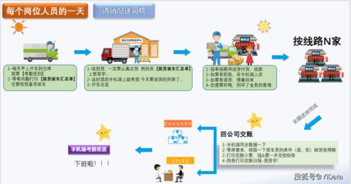 一、 Shopify平台的多渠道整合优势