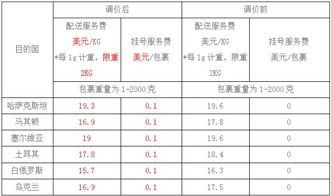 代发货服务概述