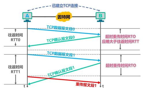 综合考量， 选定合适服务商