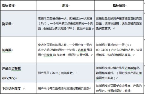 数据二：成交指标