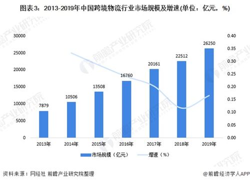 三、 新兴市场潜力大，前景不可估量