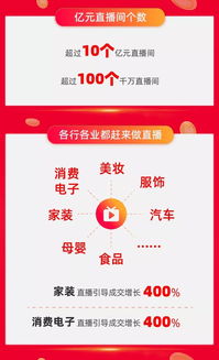 多元行业爆发， 中小商家成亮点