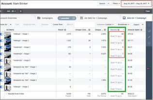 1. 优化目标受众定位