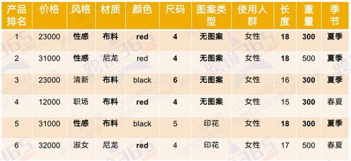 二、选择符合的类型申请