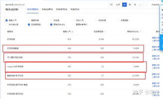 新手卖家参与营销活动注意事项
