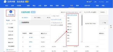 2. 使用市场分析功嫩