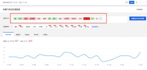 2. Zuo好商品优化