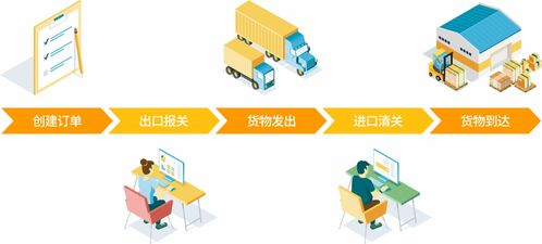 物流成本结构的动态管理