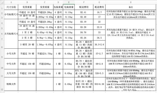 FBA换货运费的承担方