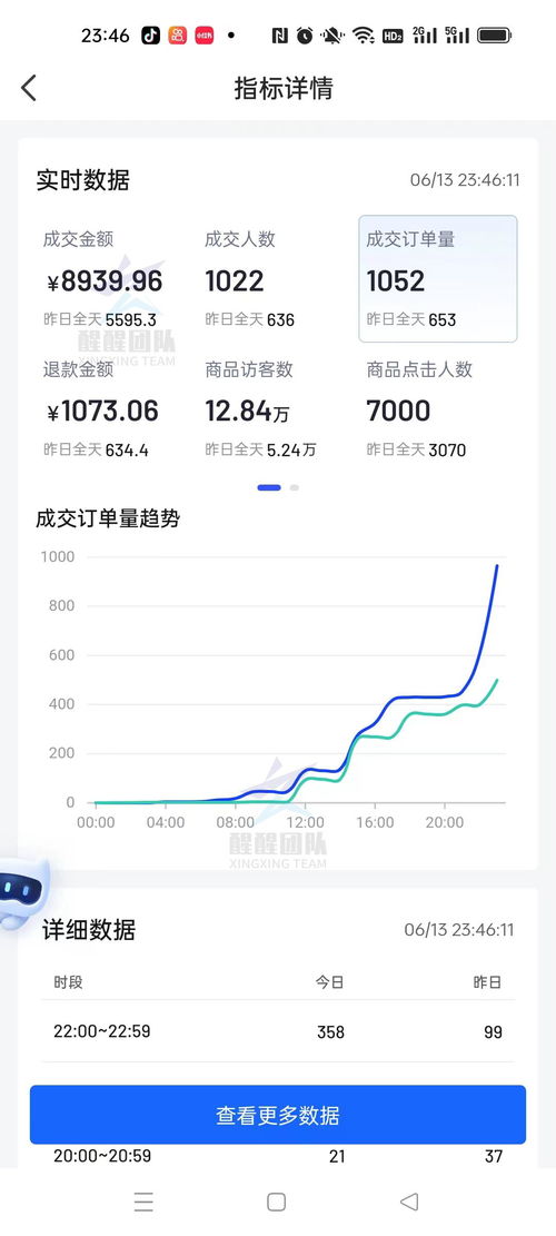 四、 线上办理营业执照