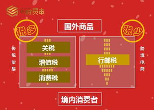 完税价格及税率