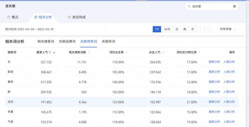 3. 提高宝贝综合因素