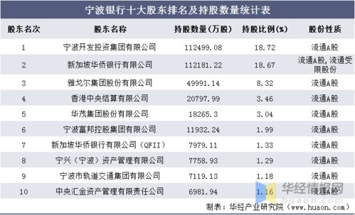 华侨银行的稳健表现与股东支持