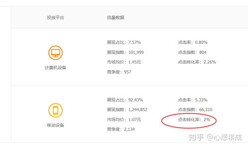 二、 淘宝转化率的计算方法