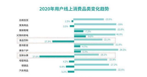 3. 用户习惯的改变