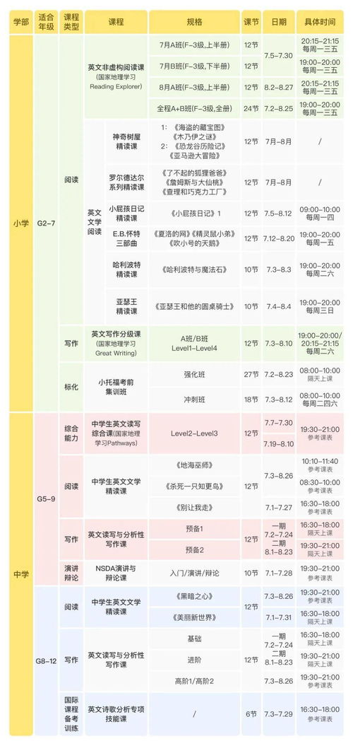 尾数定价法：以99/49的价格转化率提升12%