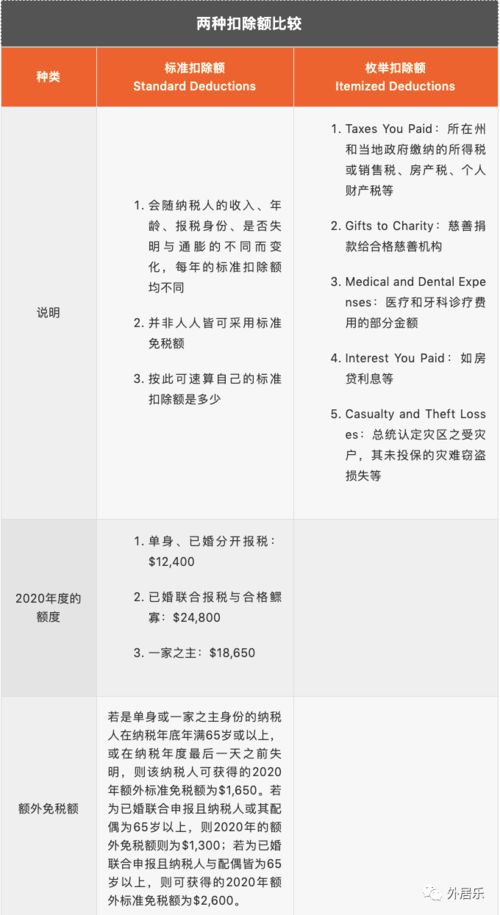 四、 递延至下一年度抵税