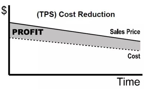 一、 物流选择的重要性