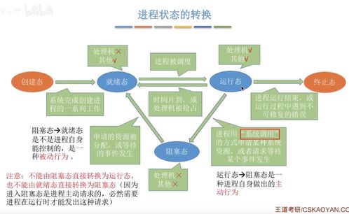 二、 FedEx的操作流程