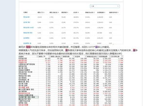 二、 优化商品策略应对市场变化