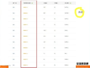 一、 直通车补单概述