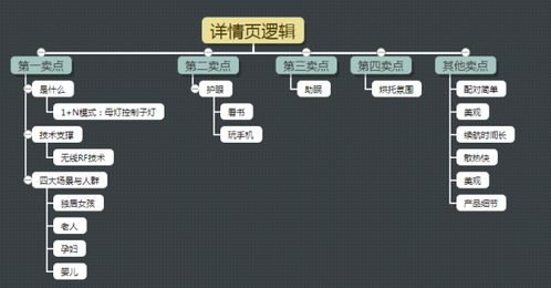 四、关键词布局