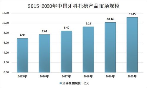 二、 香薰产品在全球范围内越来越受欢迎