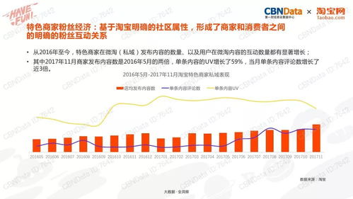 市场因素：洞察整体市场行情， 把握季节性波动