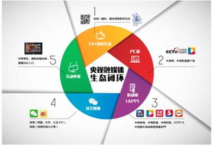 参展的意义与优势