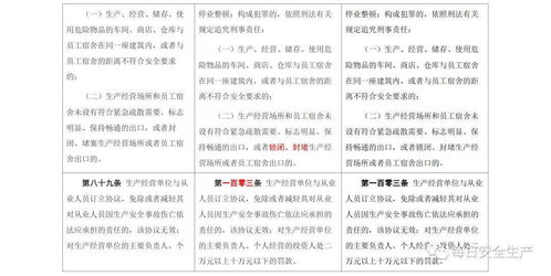 应对超重问题的应对规则与附加费解析