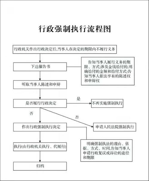 俄罗斯清关运输基本信息介绍