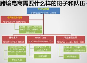 一站式管理解决方案