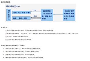 亚马逊海外仓退货处理流程的关键步骤