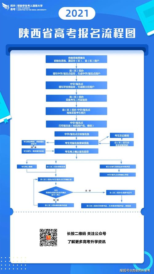 一、 确认自提时间和地点