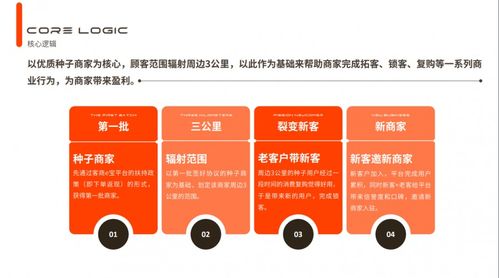 一、美客多入驻条件过高怎么办？