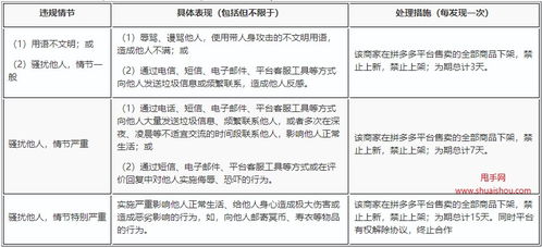 二、 如何有效避免被投诉
