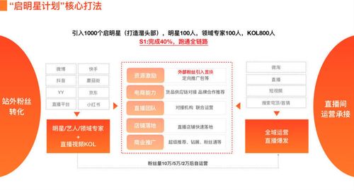 提升淘宝直播排名的策略