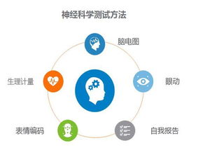 过度依赖收藏与加购