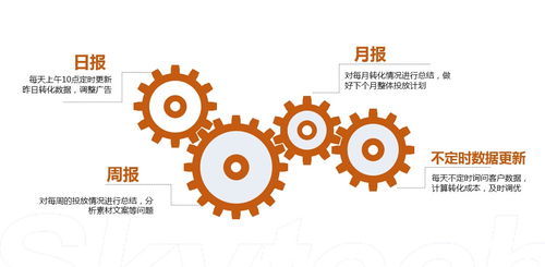 广告投放与商品信息优化