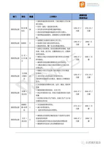 三、如何进行全补单？