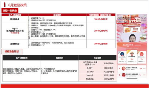 1、 不符合本活动定向邀约的相关要求