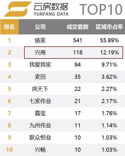 美国物流公司排名及其综合评价