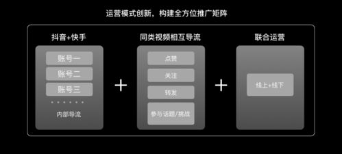 线上活动或竞赛， 快速增加粉丝数量