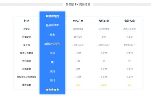 六、 建议与策略