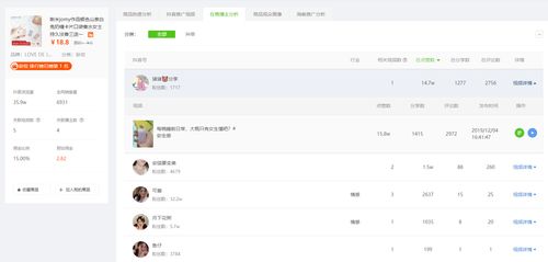 抖音带货主播的靠谱性取决于多个因素