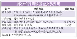 第三方支付平台