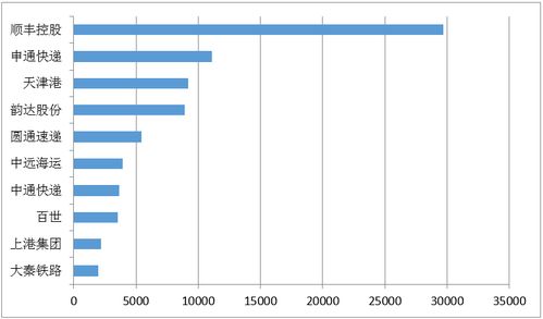 美国尾程物流市场规模达1,250亿美元， 亚马逊物流领跑市场